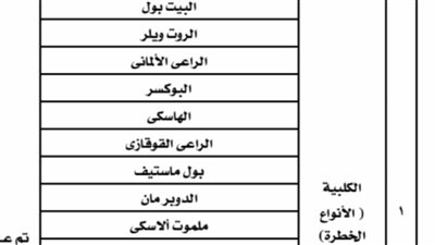 البوكسر والدوبر مان.. 16 نوع كلب محظور حيازتها رسميا البوكسر والدوبر مان.. 16 نوع كلب محظور حيازتها رسميا