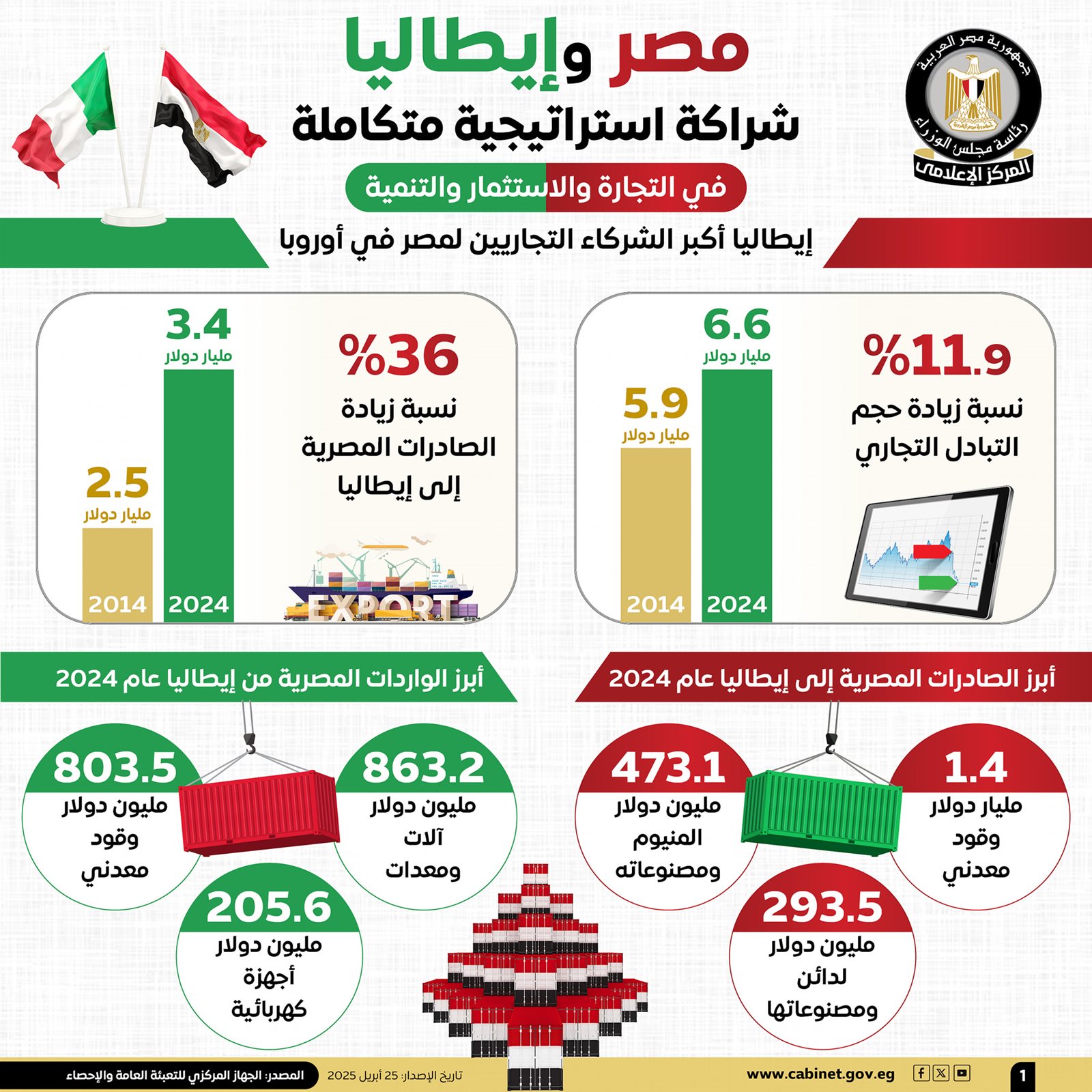 مصر وإيطاليا1