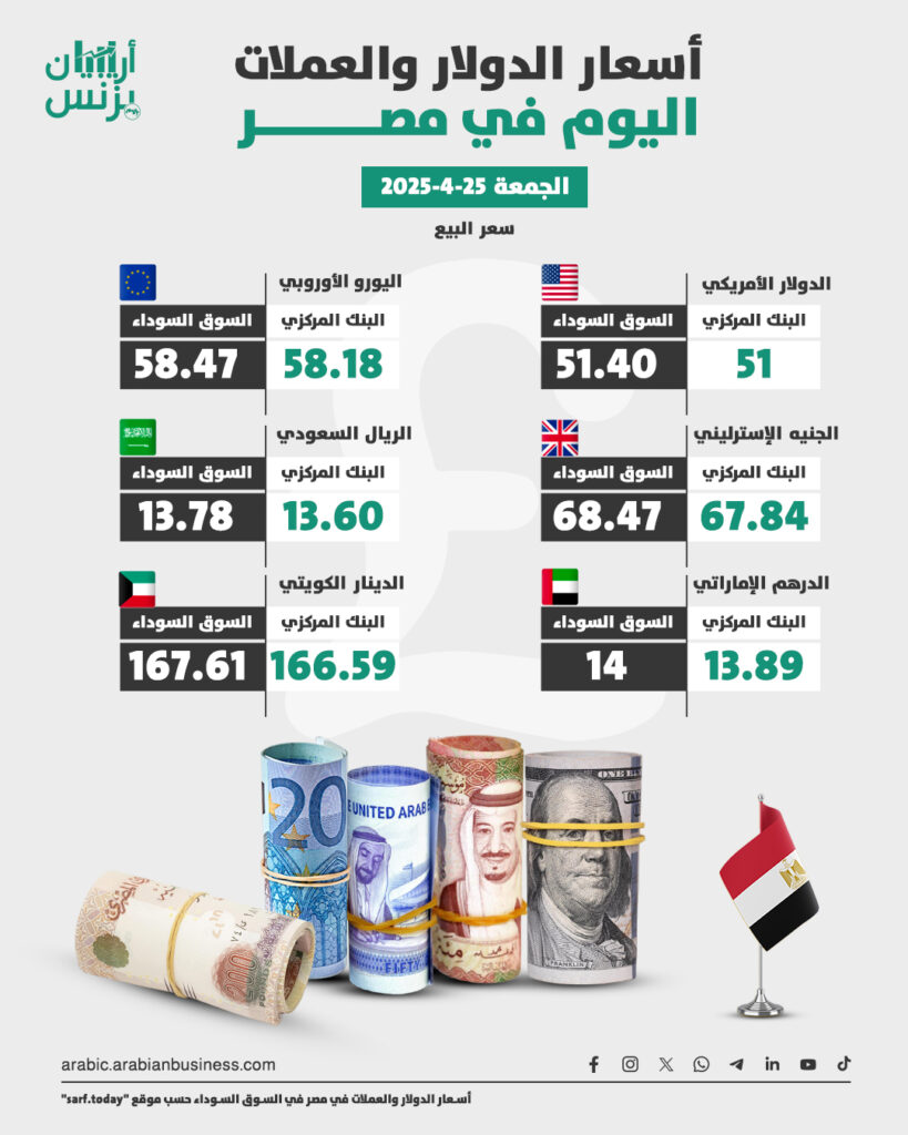 سعر الدولار في مصر اليوم الجمعة 25-4-2025.. السوق السوداء الآن