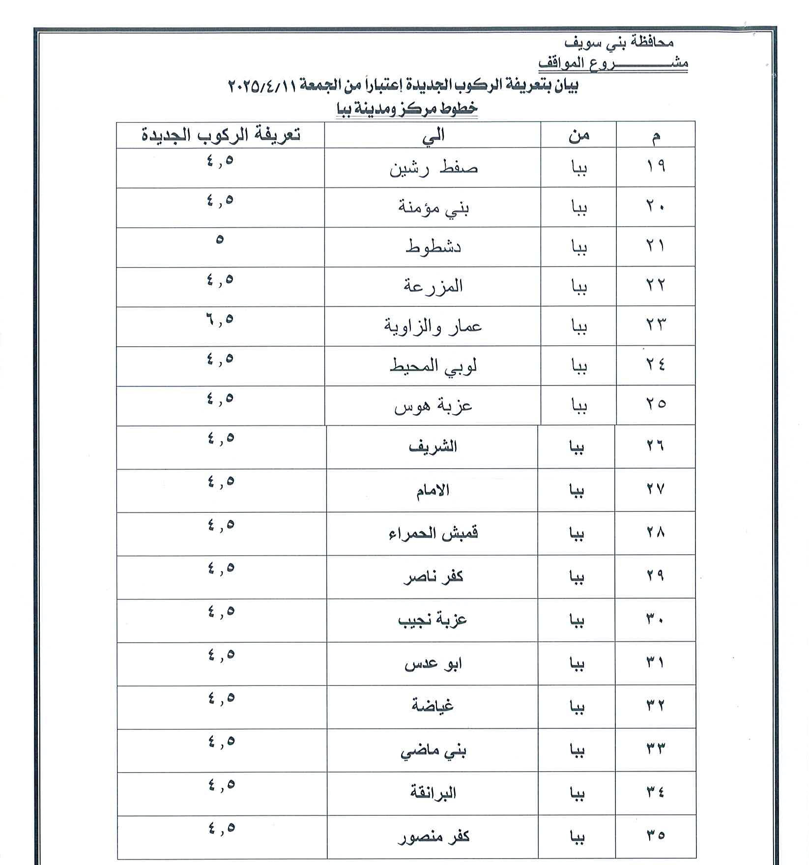 سعر تعريفة المواصلات في محافظة بني سويف
