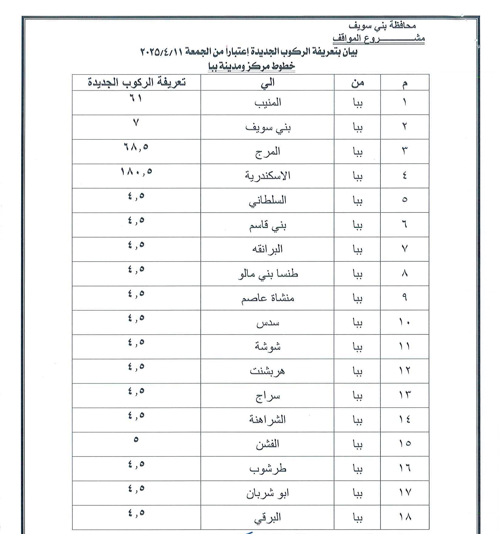 سعر تعريفة المواصلات في محافظة بني سويف