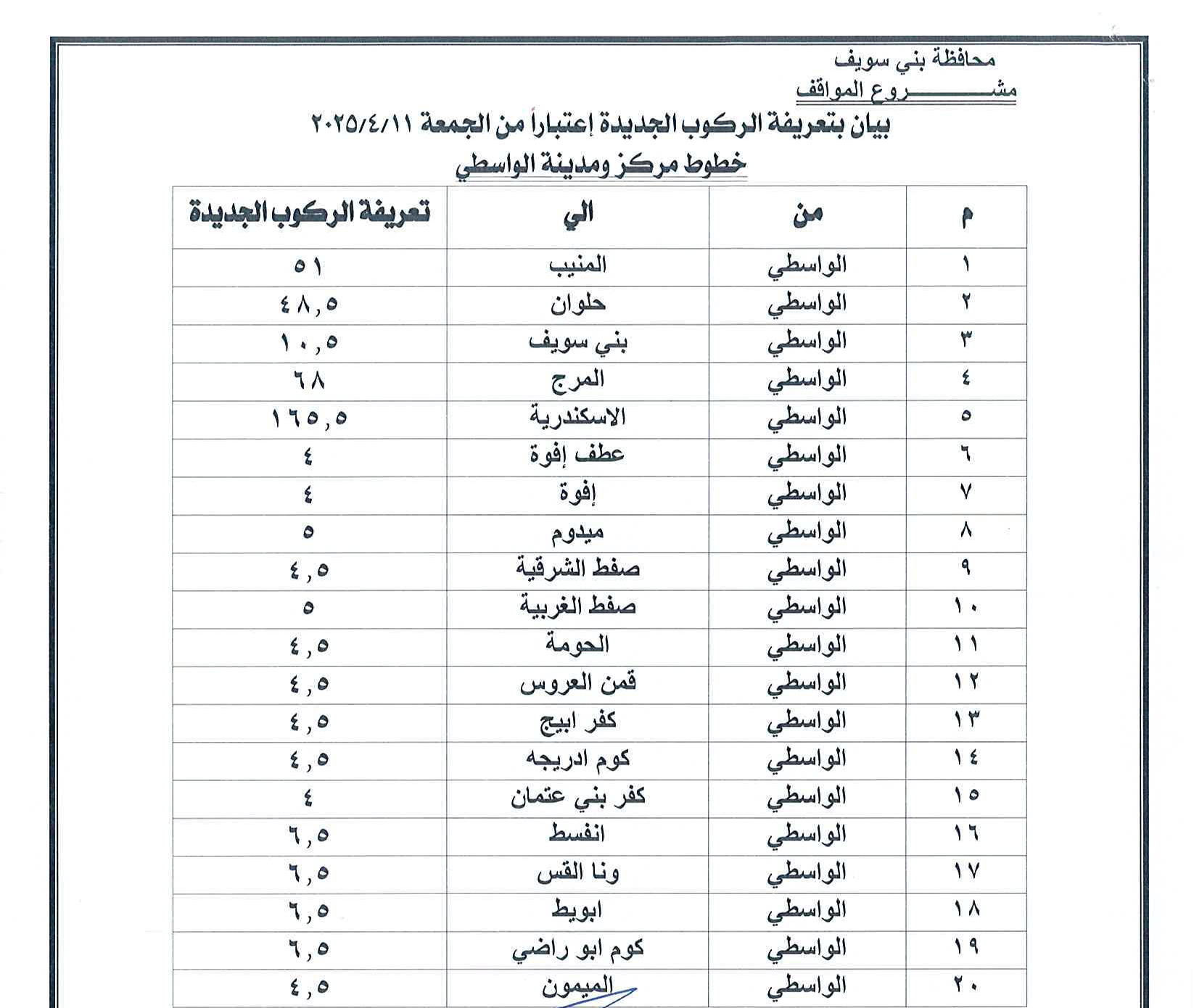 سعر تعريفة المواصلات في محافظة بني سويف