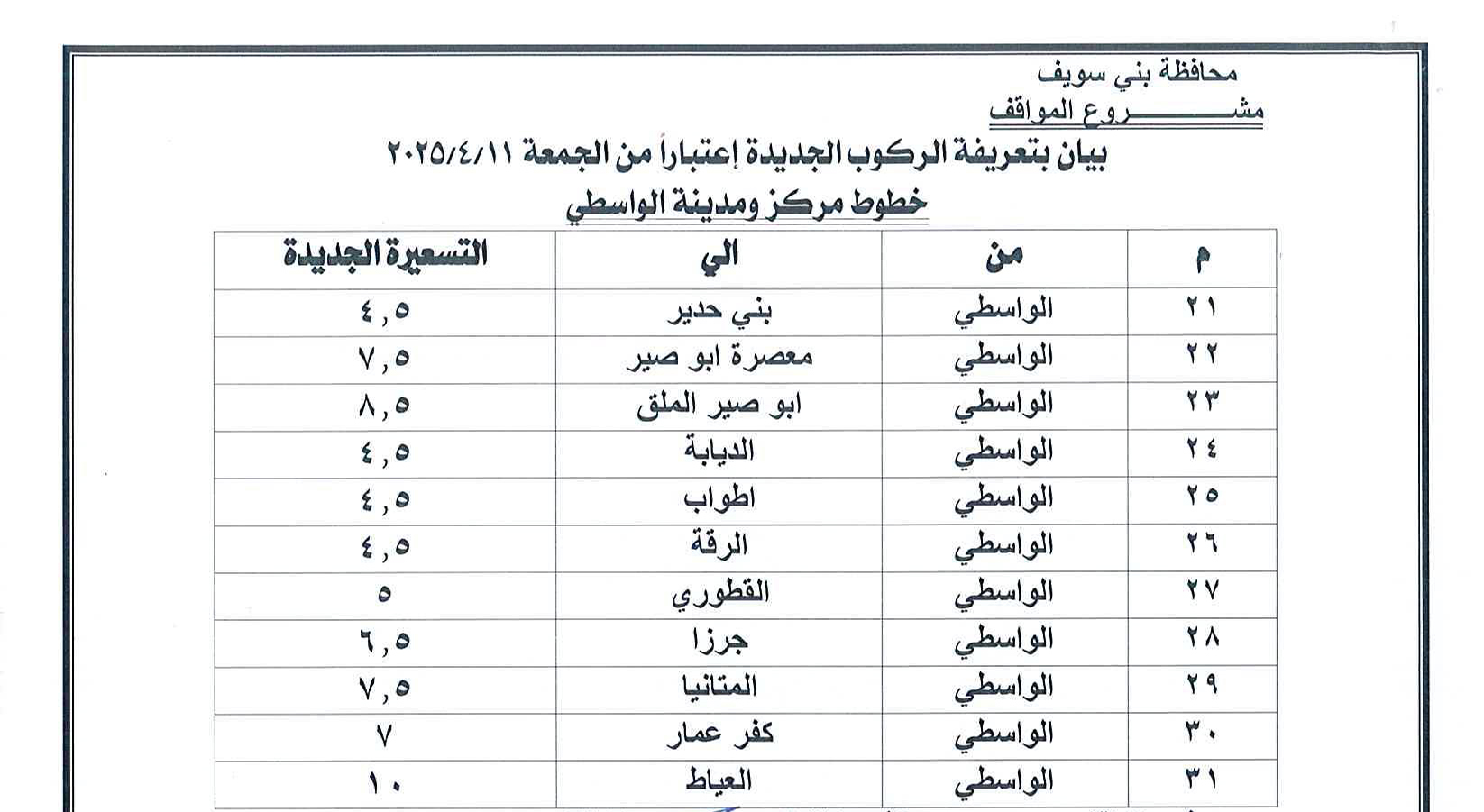 سعر تعريفة المواصلات في محافظة بني سويف