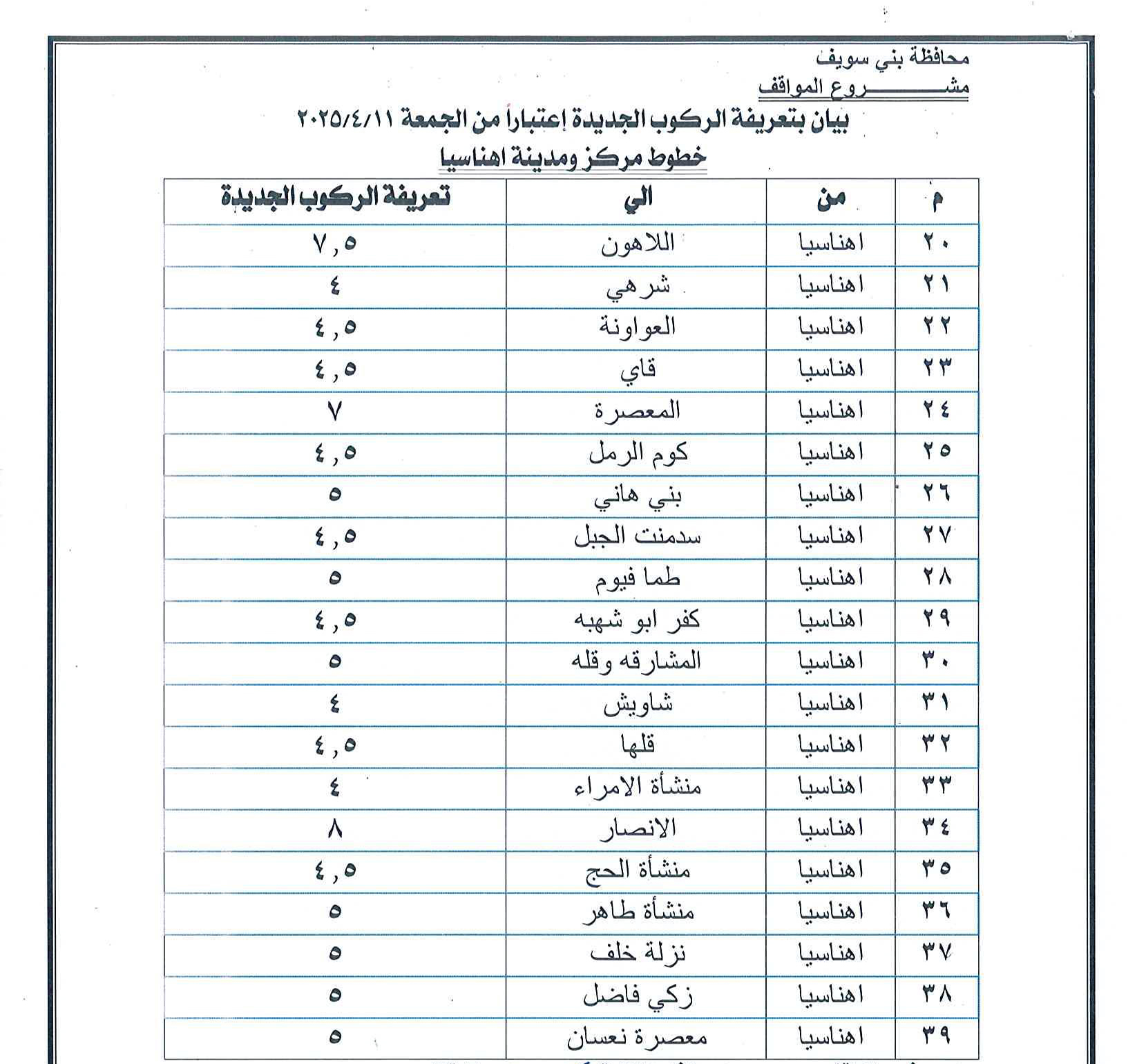 سعر تعريفة المواصلات في محافظة بني سويف