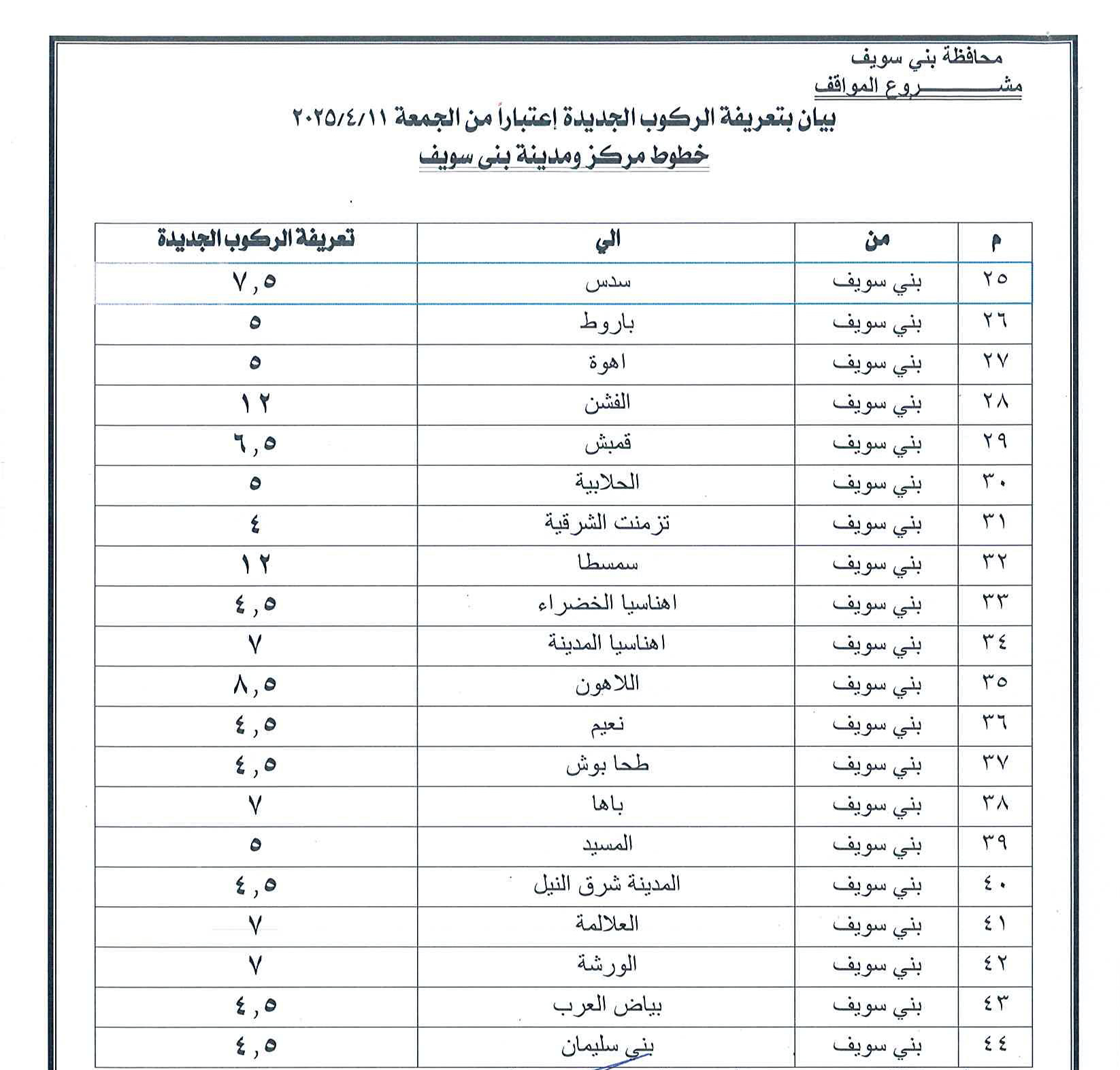 سعر تعريفة المواصلات في محافظة بني سويف