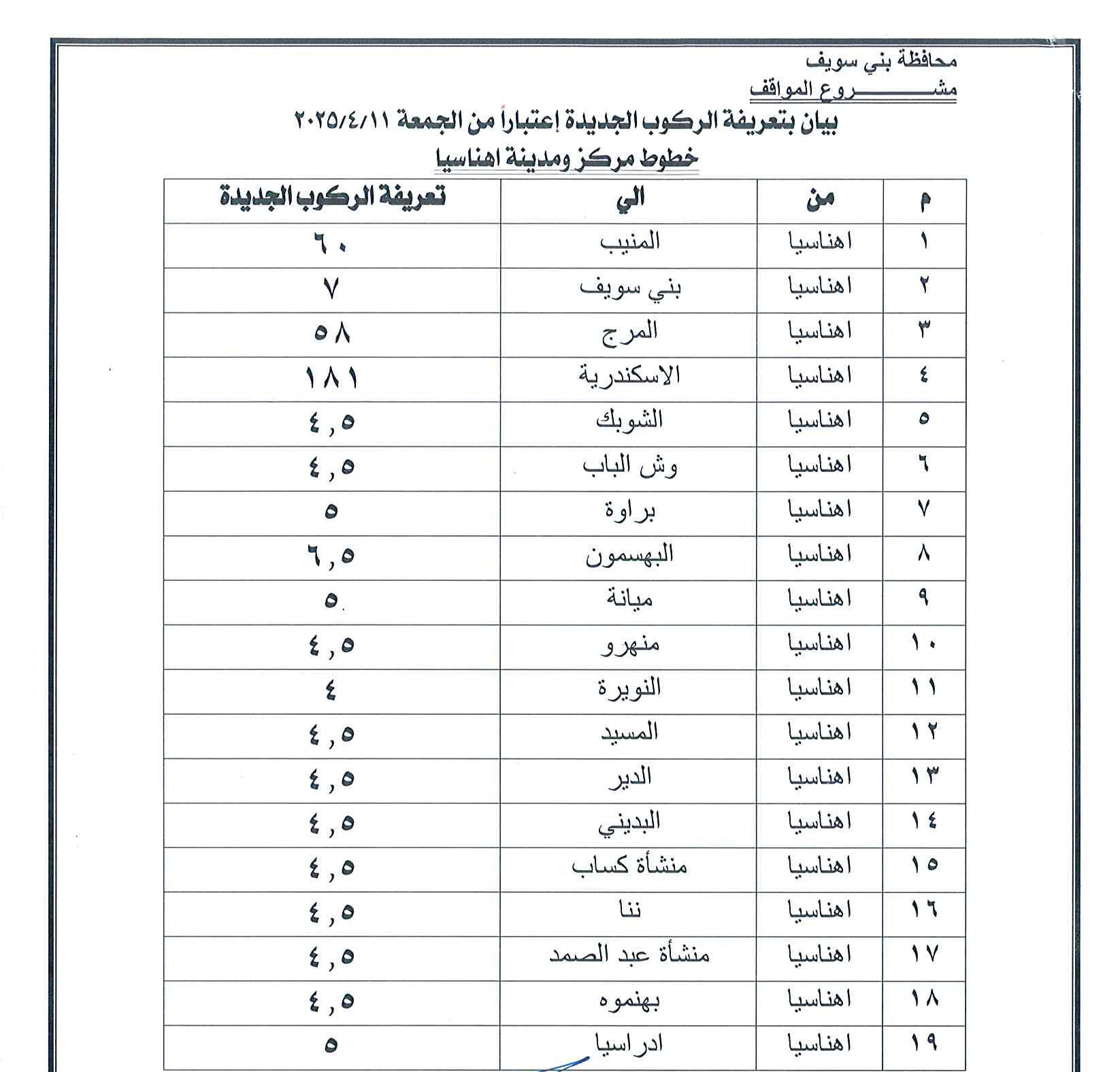 سعر تعريفة المواصلات في محافظة بني سويف