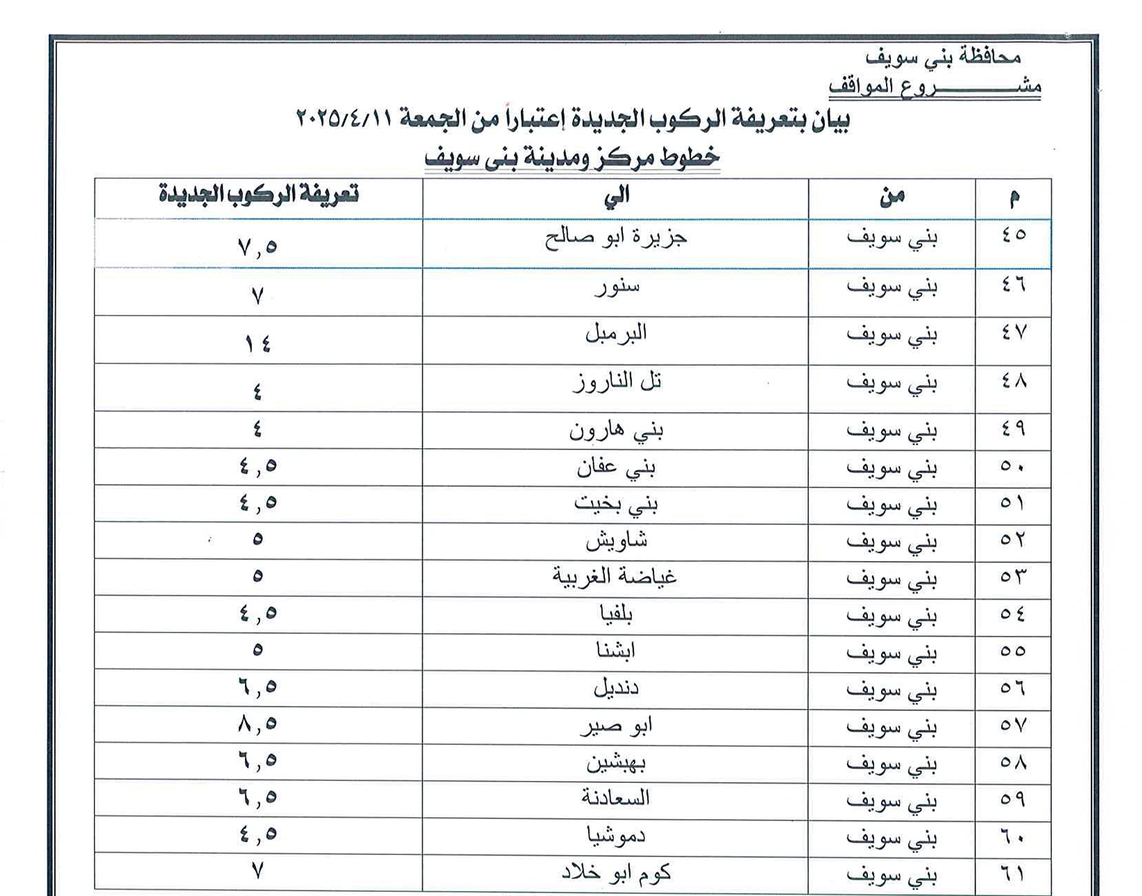 سعر تعريفة المواصلات في محافظة بني سويف