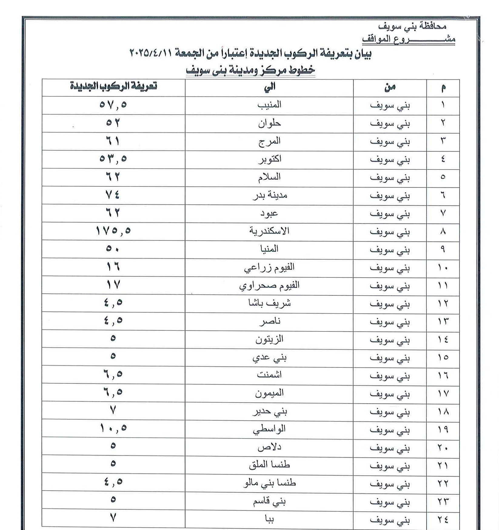سعر تعريفة المواصلات في محافظة بني سويف