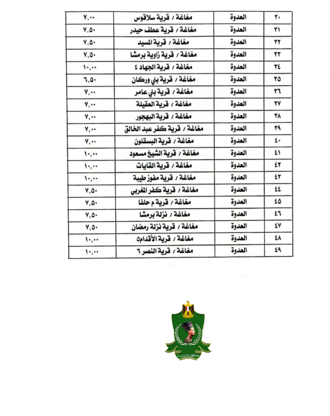 سعر تعريفة المواصلات في محافظة المنيا (2)