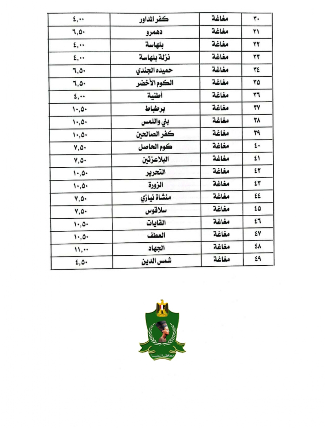 سعر تعريفة المواصلات في محافظة المنيا (2)