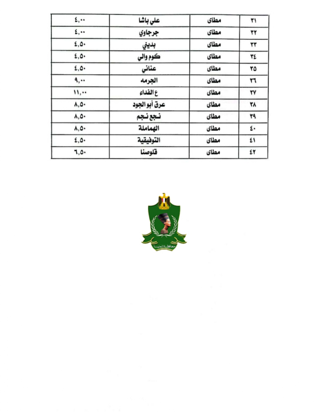 سعر تعريفة المواصلات في محافظة المنيا (2)