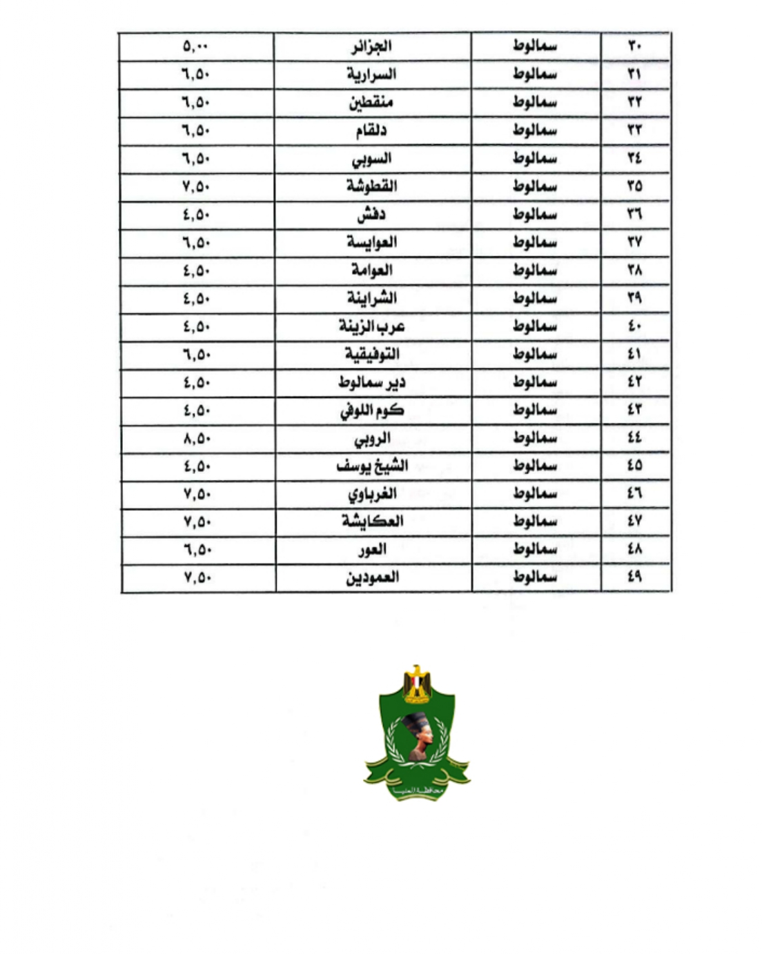 سعر تعريفة المواصلات في محافظة المنيا (2)