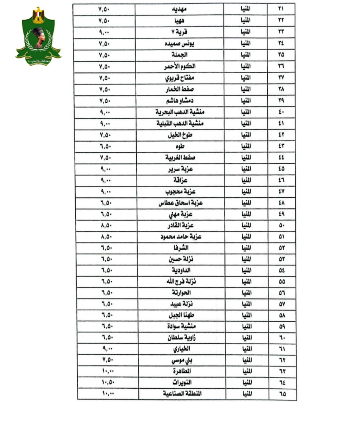 سعر تعريفة المواصلات في محافظة المنيا (2)