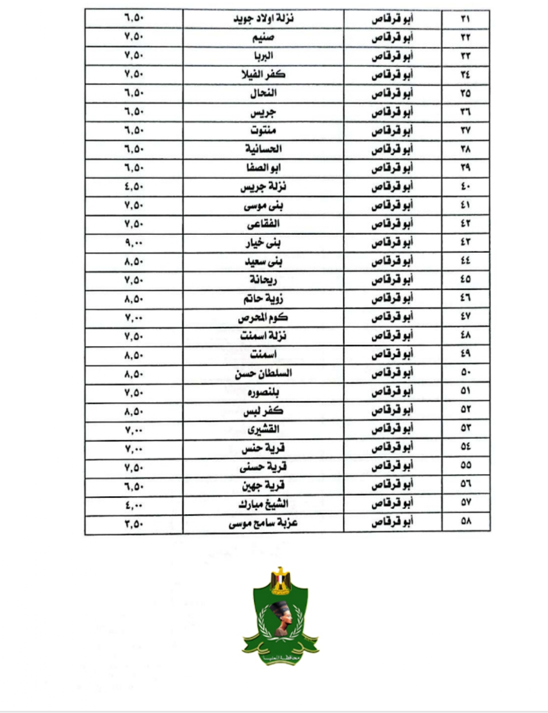 سعر تعريفة المواصلات في محافظة المنيا (2)