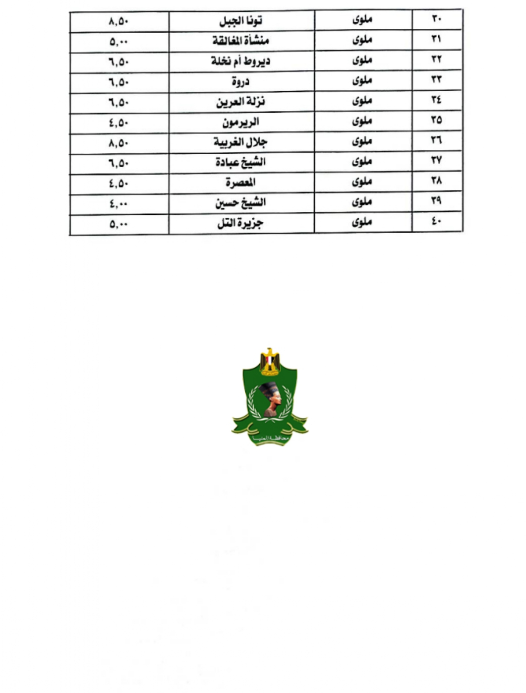 سعر تعريفة المواصلات في محافظة المنيا (2)