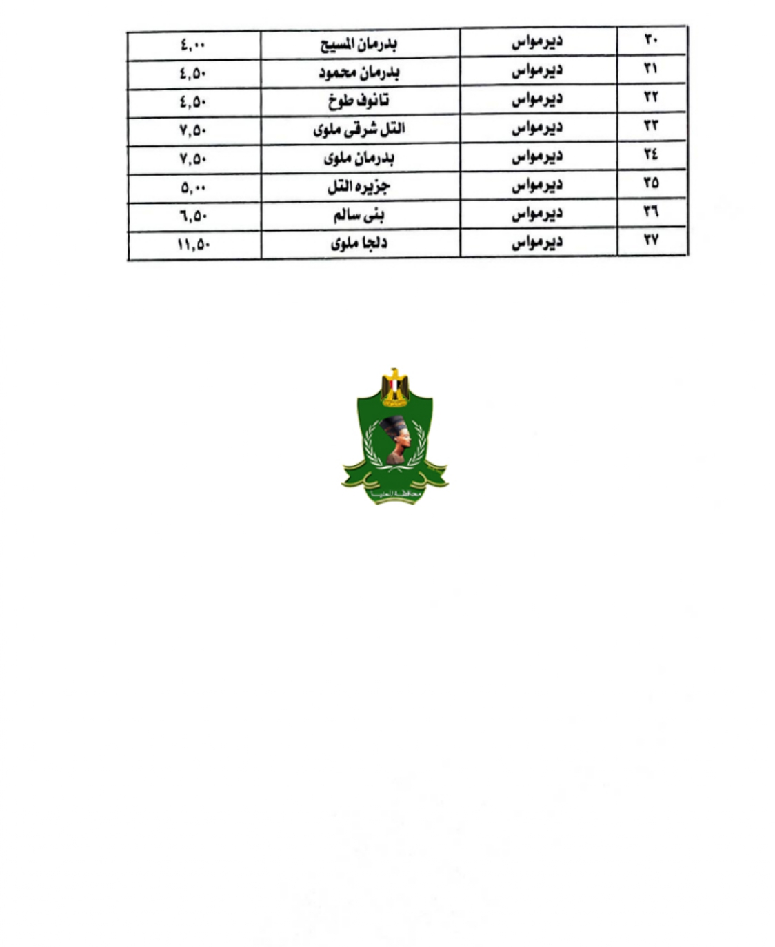 سعر تعريفة المواصلات في محافظة المنيا (2)