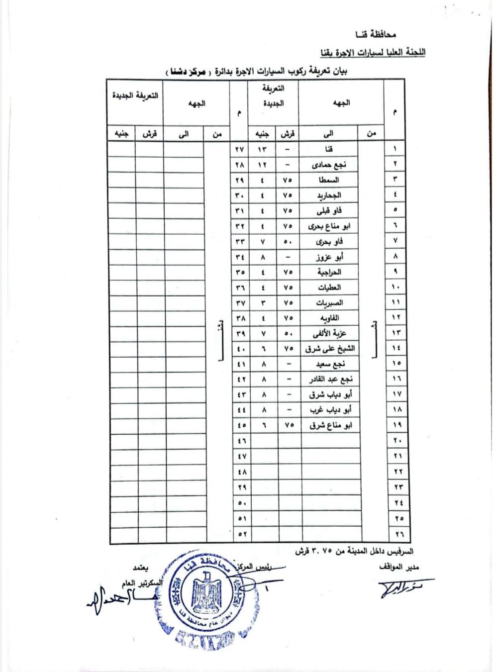 سعر تعريفة المواصلات في محافظة قنا