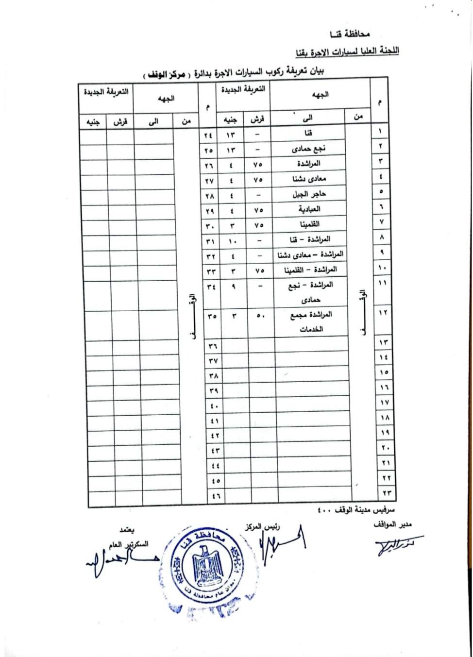 سعر تعريفة المواصلات في محافظة قنا