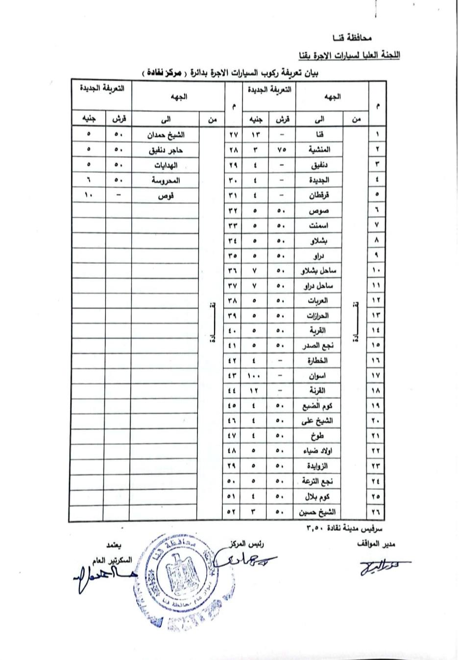 سعر تعريفة المواصلات في محافظة قنا