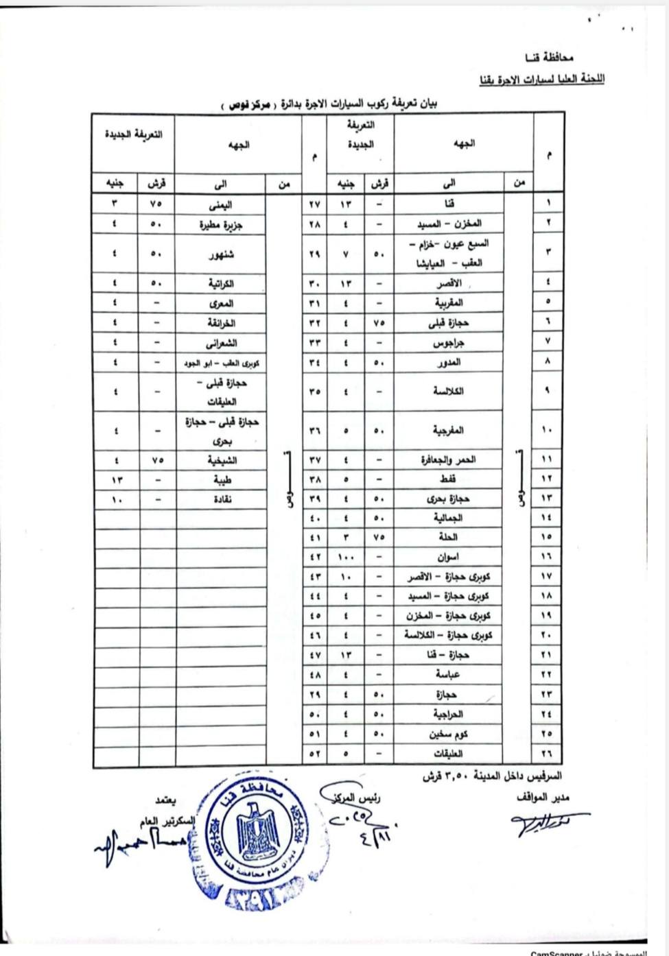 سعر تعريفة المواصلات في محافظة قنا