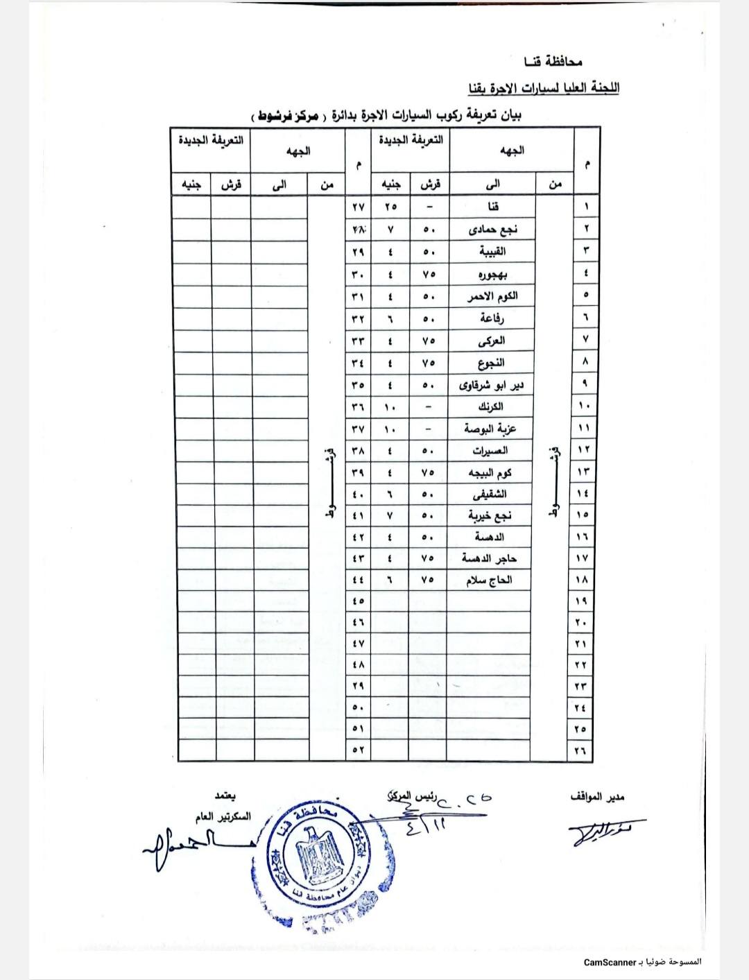 سعر تعريفة المواصلات في محافظة قنا
