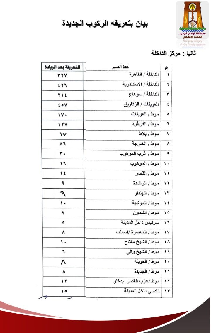 سعر تعريفة المواصلات في محافظة الوادي الجديد