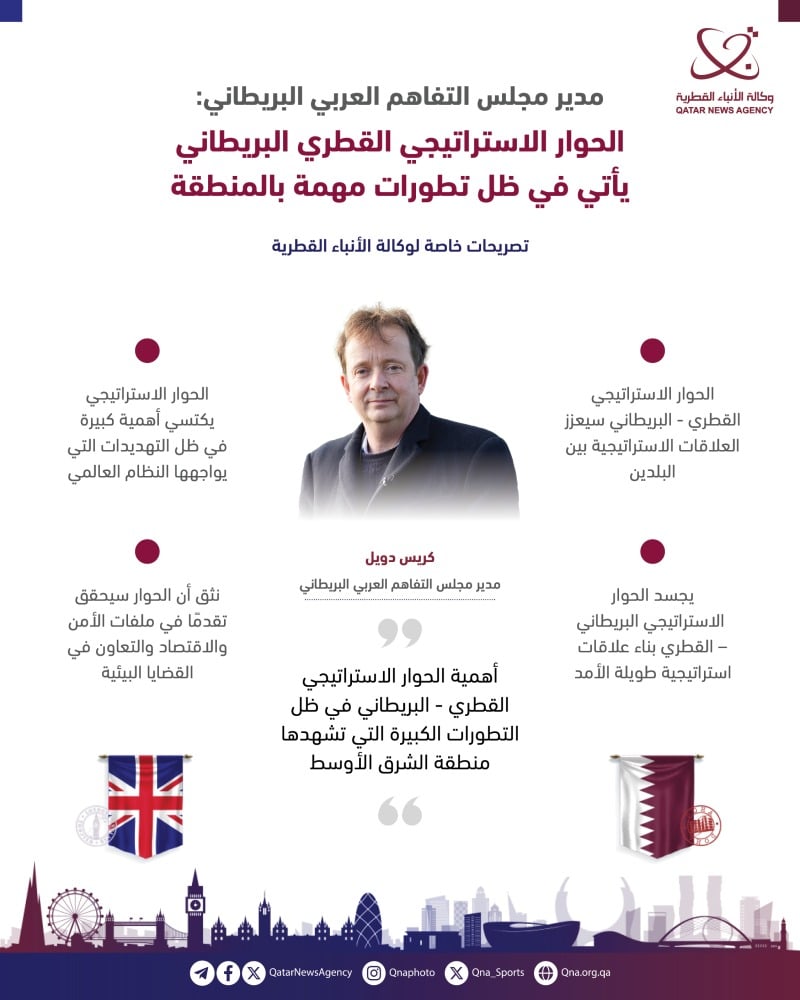مدير مجلس التفاهم العربي البريطاني: الحوار الاستراتيجي القطري البريطاني يأتي في ظل تطورات مهمة بالمنطقة مدير مجلس التفاهم العربي البريطاني: الحوار الاستراتيجي القطري البريطاني يأتي في ظل تطورات مهمة بالمنطقة