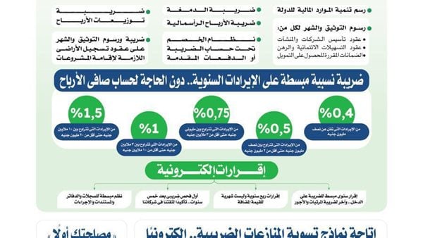 وزير المالية: حوافز وتيسيرات غير مسبوقة بكل أنواع الضرائب لتخفيف الأعباء والالتزامات الضريبية وزير المالية: حوافز وتيسيرات غير مسبوقة بكل أنواع الضرائب لتخفيف الأعباء والالتزامات الضريبية