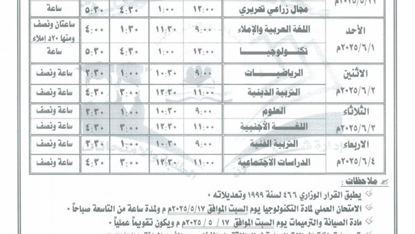 محافظ الدقهلية يعتمد جدول امتحانات الفصل الدراسي الثاني لصفوف النقل محافظ الدقهلية يعتمد جدول امتحانات الفصل الدراسي الثاني لصفوف النقل