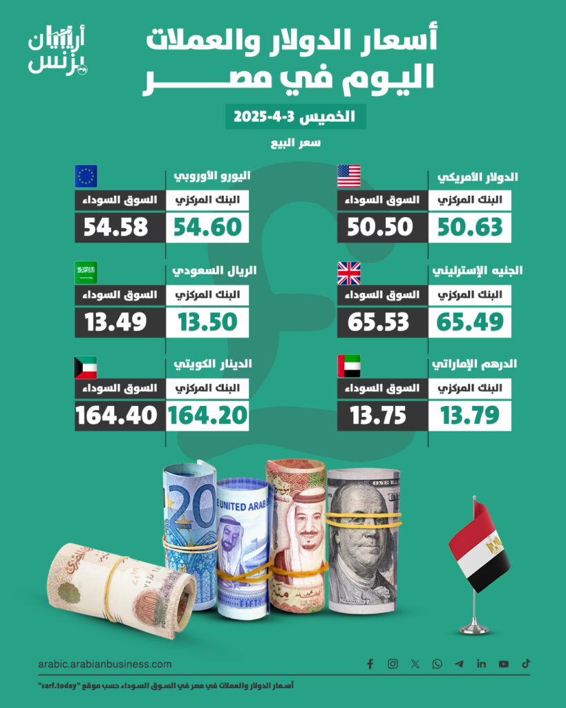سعر الدولار في مصر اليوم الثلاثاء 29-4-2025.. السوق السوداء الآن