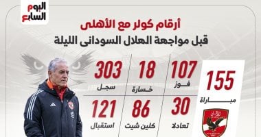 أرقام كولر مع الاهلى قبل مواجهة الهلال السودانى الليلة.. إنفو جراف أرقام كولر مع الاهلى قبل مواجهة الهلال السودانى الليلة.. إنفو جراف
