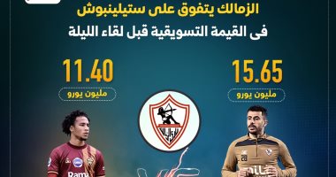 الزمالك يتفوق على ستيلينبوش فى القيمة التسويقية قبل لقاء الليلة.. إنفوجراف الزمالك يتفوق على ستيلينبوش فى القيمة التسويقية قبل لقاء الليلة.. إنفوجراف