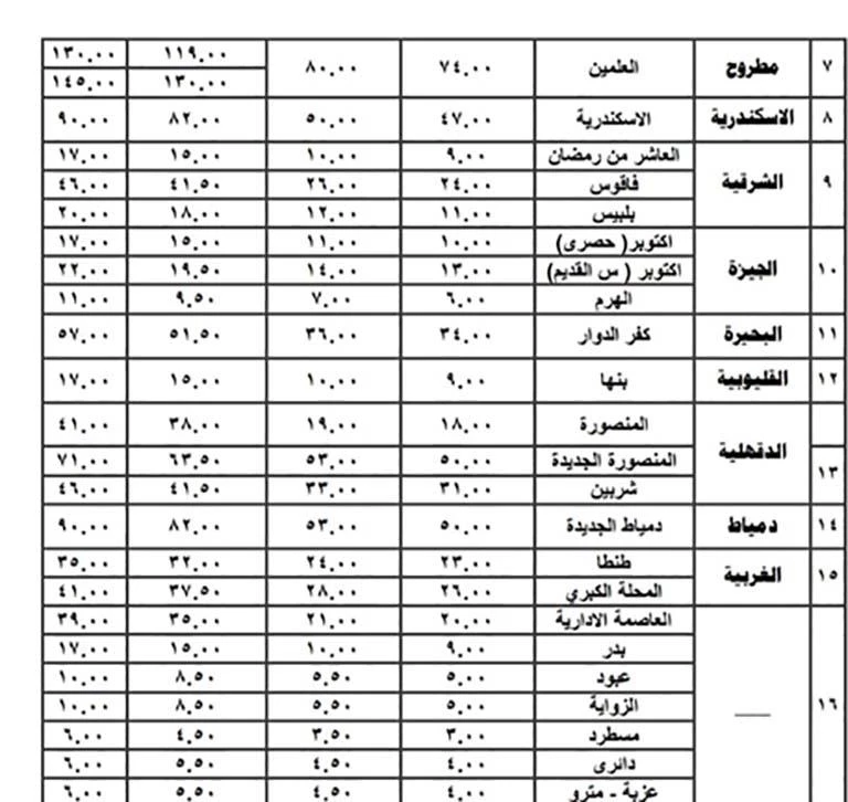 أسعار تعريفة الركوب الجديدة
