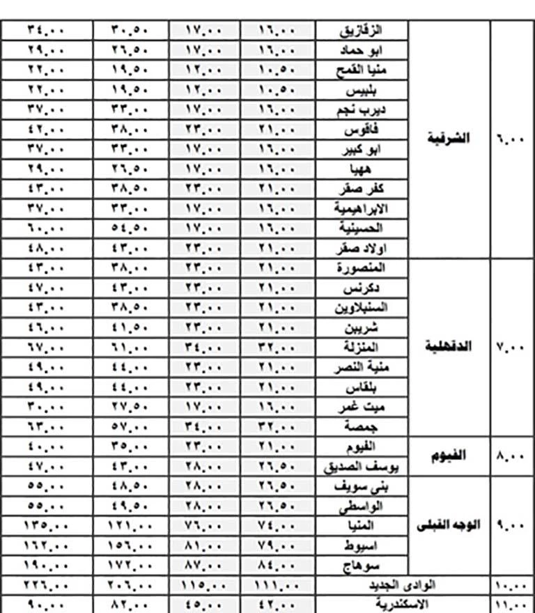 أسعار تعريفة الركوب الجديدة