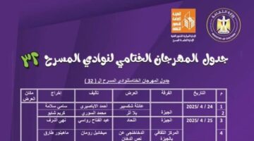 27 عرضا مسرحيا في المهرجان الختامي لنوادي المسرح بالقناطر