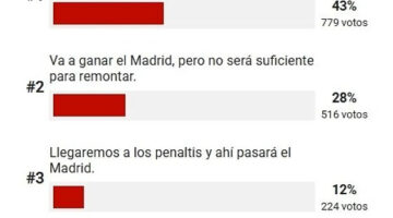 4 سيناريوهات .. الجماهير تتوقع نتيجة مباراة ريال مدريد وأرسنال!