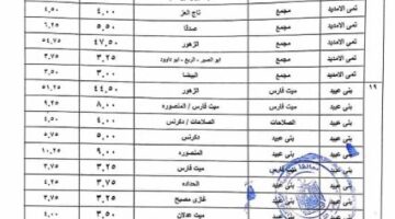 بالصور.. تعريفة المواصلات الجديدة في الدقهلية بعد اعتمادها