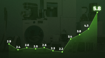 صادرات الصناعات الهندسية ترتفع 100 % خلال 10 سنوات