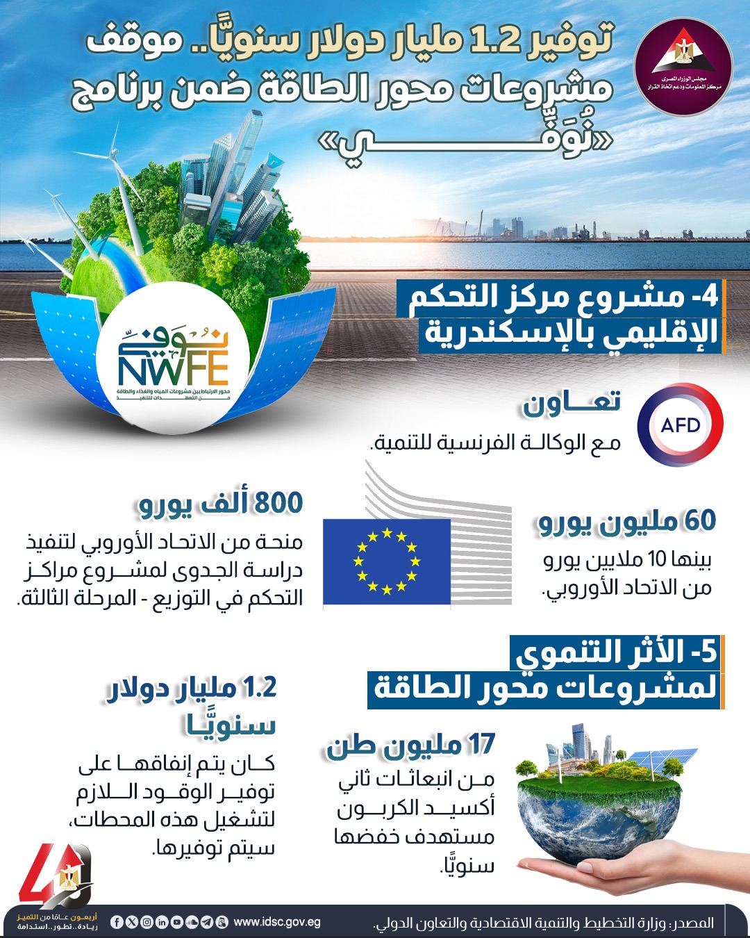 مشروعات الطاقة الجديدة والمتجددة