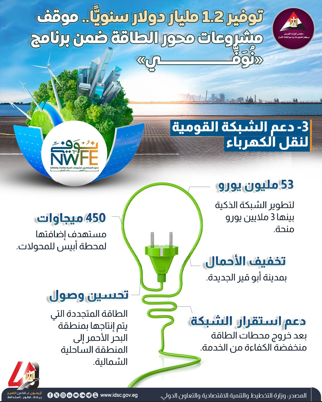 مستهدفات برنامج نوفي