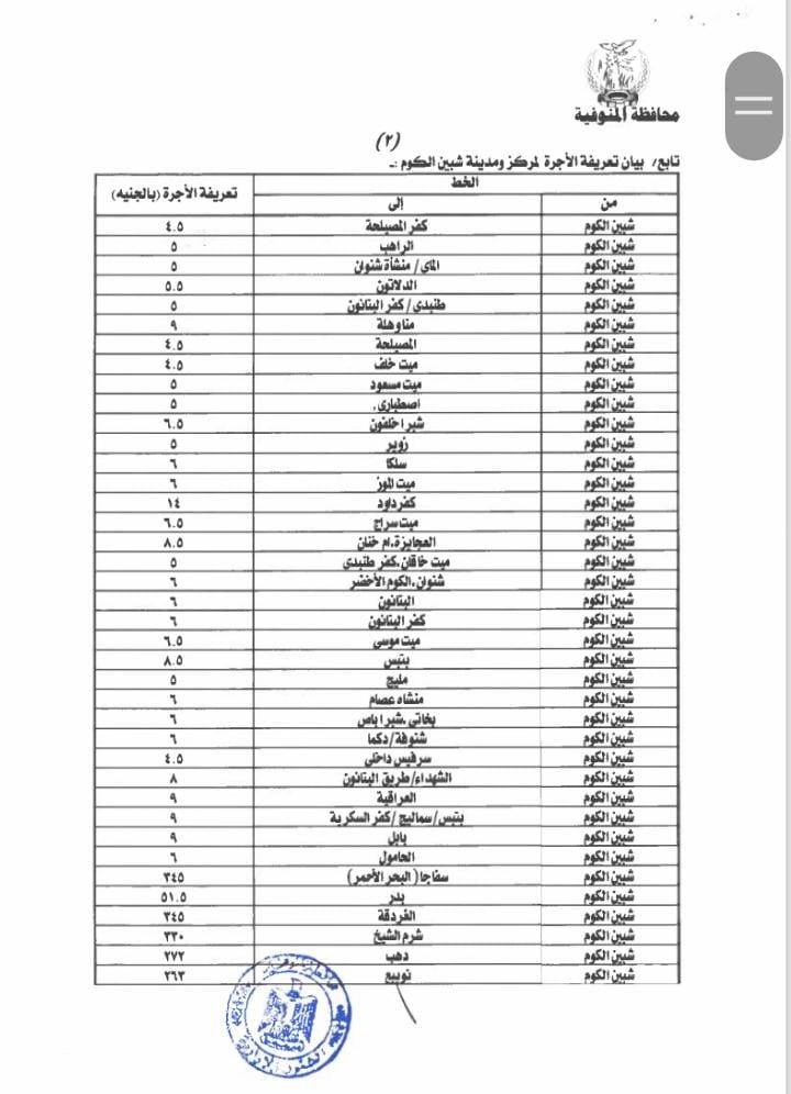 سعر تعريفة المواصلات الجديدة في شبين الكوم 
