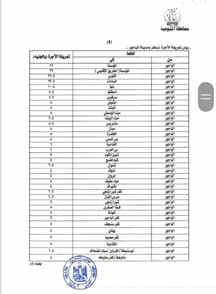 أسعار المواصلات في الباجور 2025