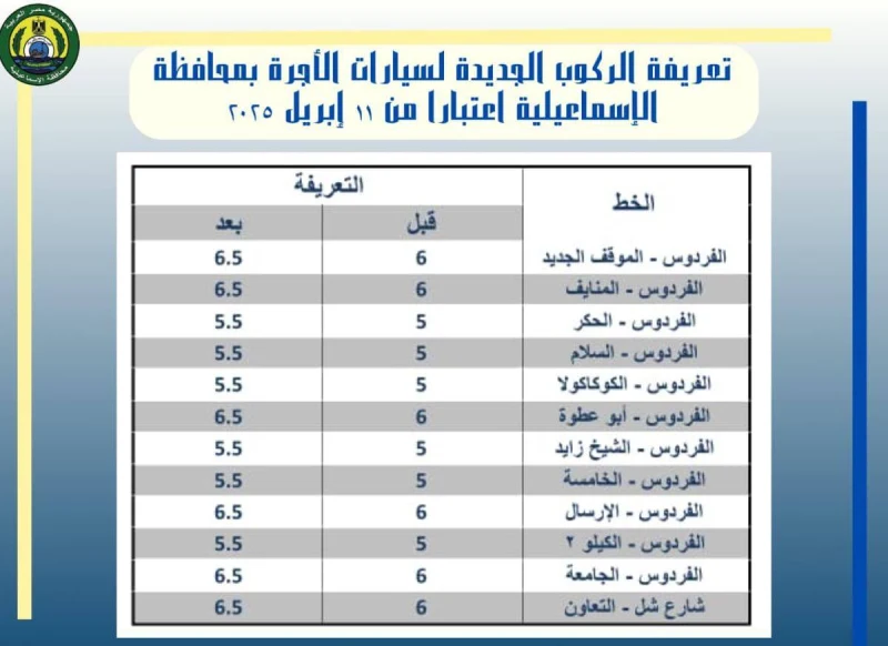 أسعار المواصلات الجديدة في الإسماعيلية 2025