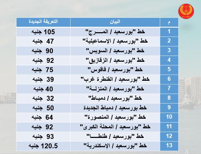 سعر تعريفة مواصلات الأقاليم الجديدة في بورسعيد