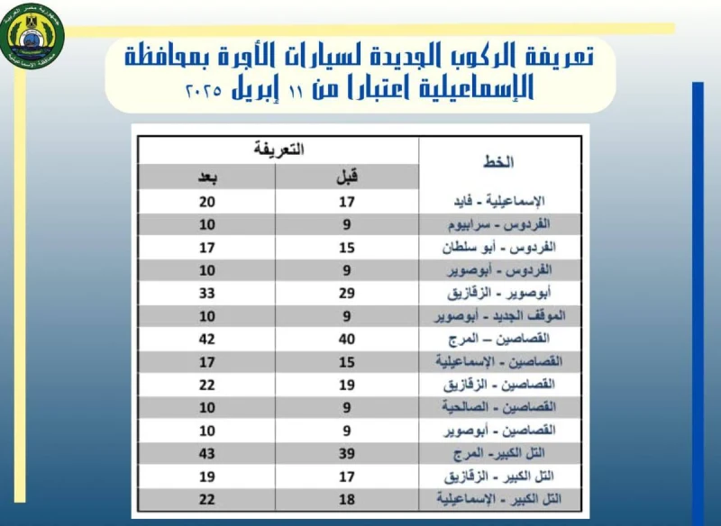 أسعار المواصلات موقف القصاصين الإسماعيلية 2025