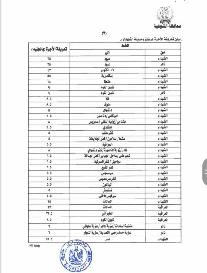 أسعار المواصلات في مركز الشهداء 2025