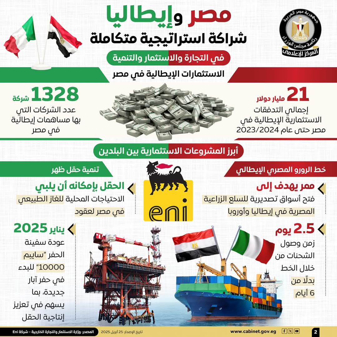 الشراكة بين مصر وإيطاليا