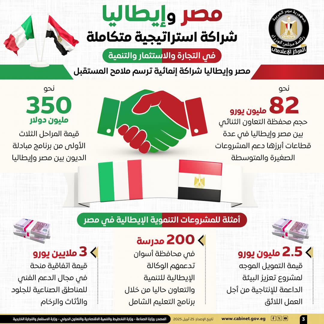 الشراكة بين مصر وإيطاليا