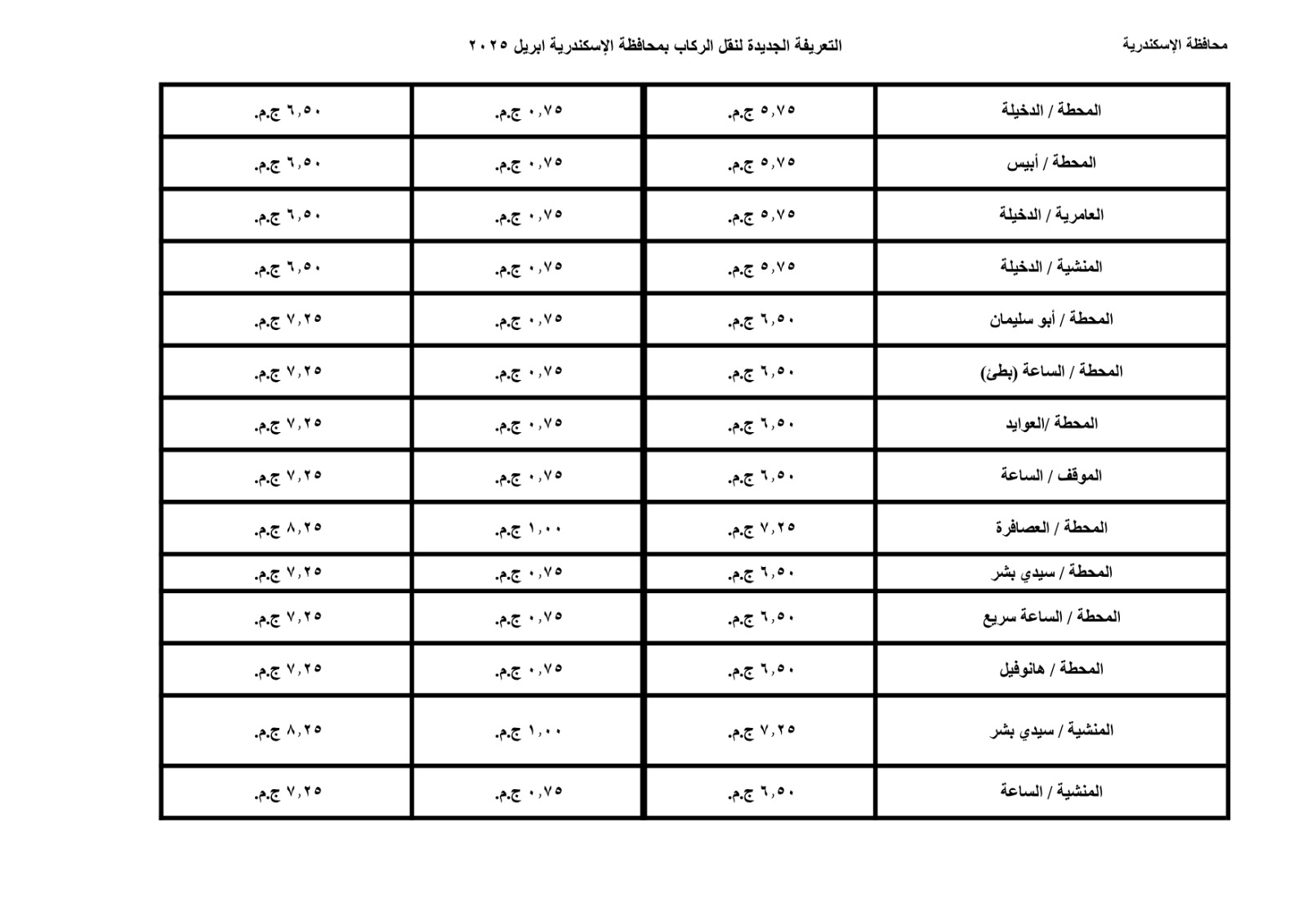 أسعار تعريفة الركوب الجديدة في الإسكندرية 