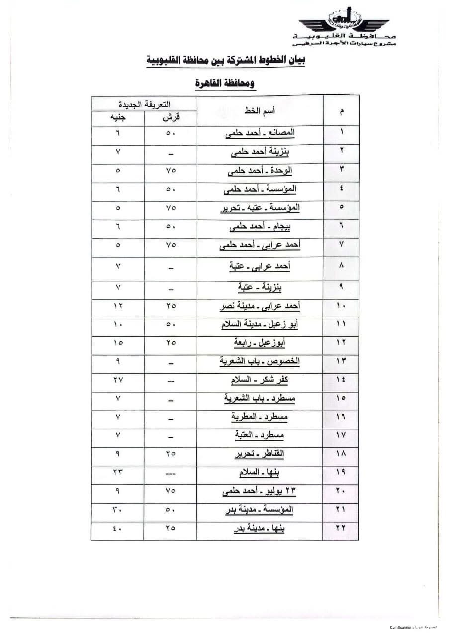 أسعار المواصلات الجديدة للخطوط المشتركة بين القليوبية والقاهرة